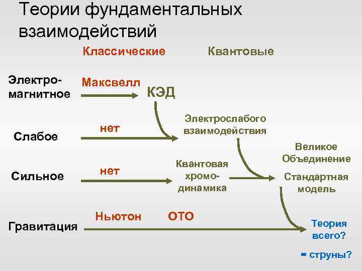 Великое объединение