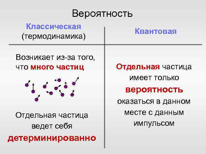 Вероятность Классическая (термодинамика) Возникает из-за того, что много частиц Квантовая Отдельная частица имеет только