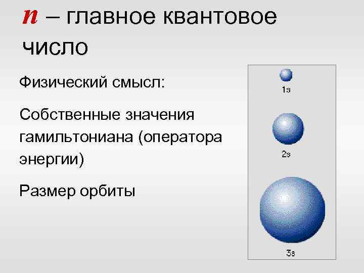 n – главное квантовое число Физический смысл: Собственные значения гамильтониана (оператора энергии) Размер орбиты