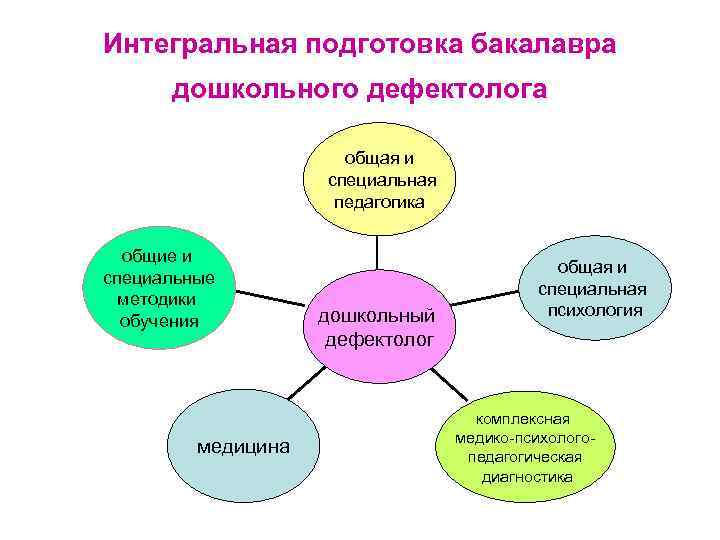 Дефектология в схемах и таблицах