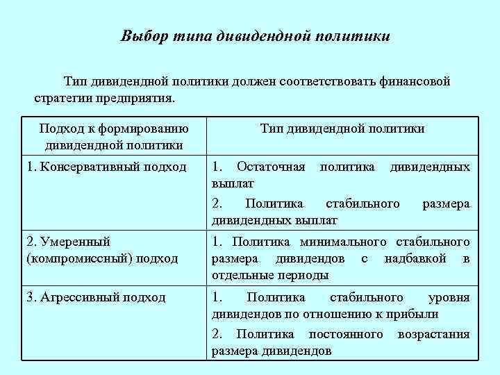 Виды дивидендной политики. Дивидендная политика предприятия, типы дивидендной политики. Подходы к формированию дивидендной политики. Основные подходы к формированию дивидендной политики. Умеренный Тип дивидендной политики.