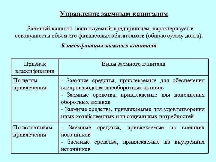 Анализ заемного капитала презентация