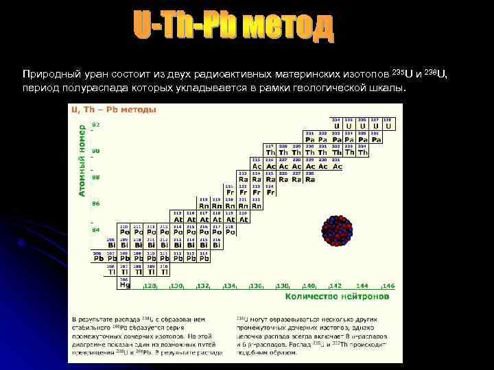Природный уран состоит из двух радиоактивных материнских изотопов 235 U и 238 U, период