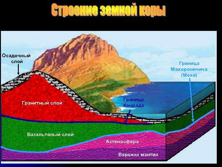 Фото земной коры в разрезе