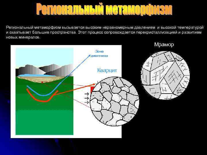 Метаморфизм. Региональный и контактовый метаморфизм. Процессы метаморфизма. Локальный метаморфизм. Региональный Тип метаморфизма.