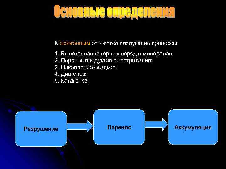 К экзогенным относятся следующие процессы: 1. Выветривание горных пород и минералов; 2. Перенос продуктов