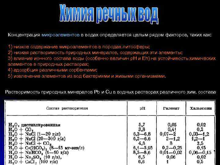 Концентрация микроэлементов в водах определяется целым рядом факторов, таких как: 1) низкое содержание микроэлементов