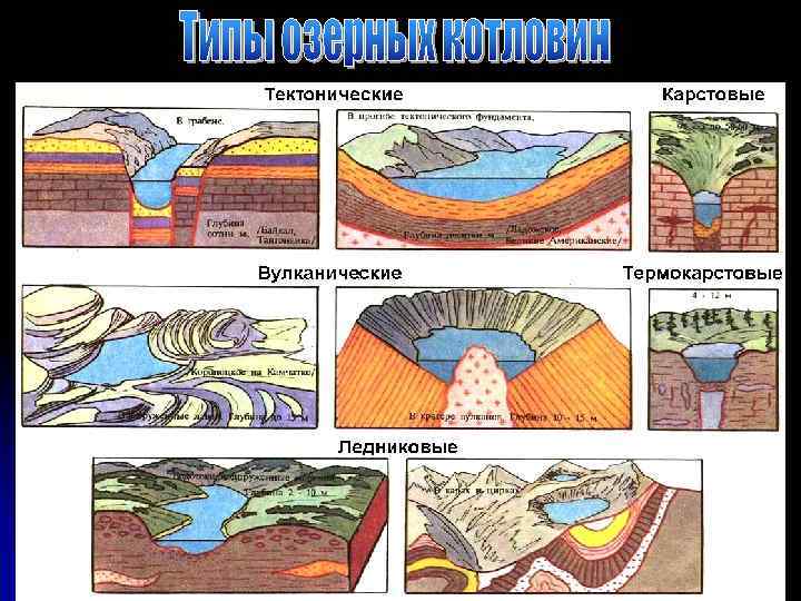 Карстовые озера схема