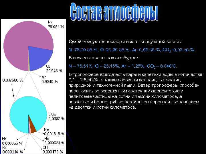 Состояние тропосферы в данный момент времени