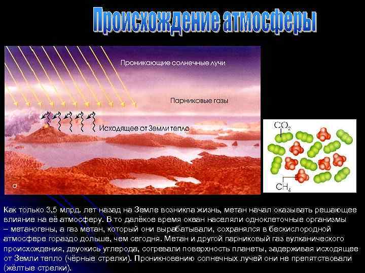 Как только 3, 5 млрд. лет назад на Земле возникла жизнь, метан начал оказывать