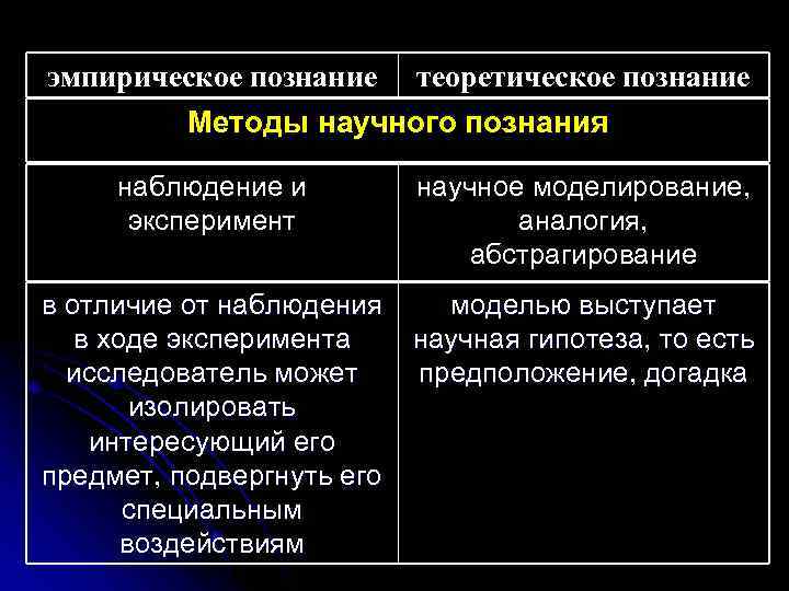 Рассчитайте эмпирическое значение z критерия знаков эксель