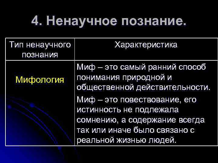 4. Ненаучное познание. Тип ненаучного познания Мифология Характеристика Миф – это самый ранний способ
