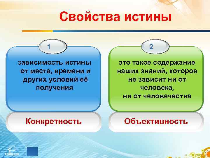 Свойства истины 1 2 зависимость истины от места, времени и других условий её получения