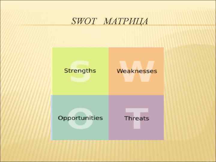 SWOT МАТРИЦА 