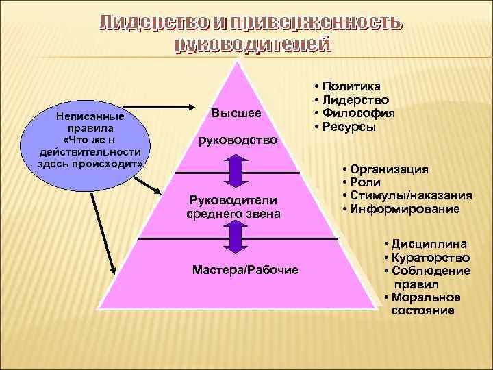 Изобразите в виде схемы подсистемы гражданского общества