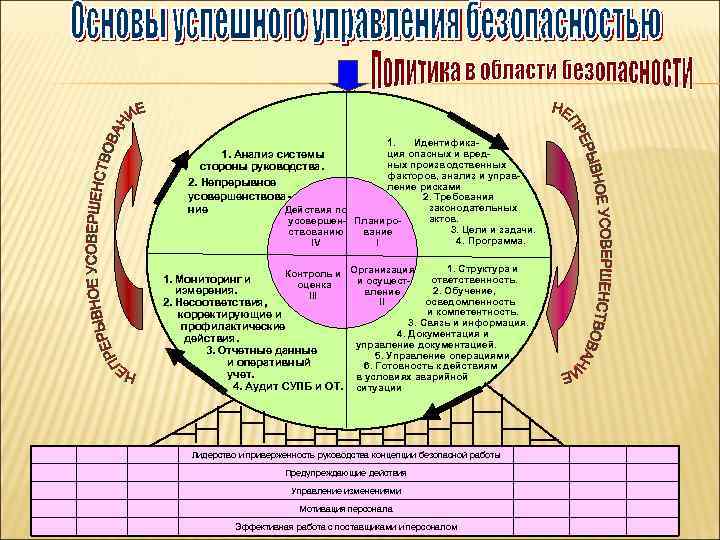 Изобразите в виде схемы подсистемы гражданского общества