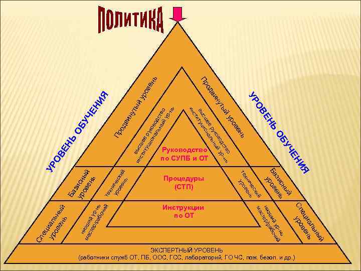 й ны ль иа нь ец ве Сп уро -нь ур ий ий боч