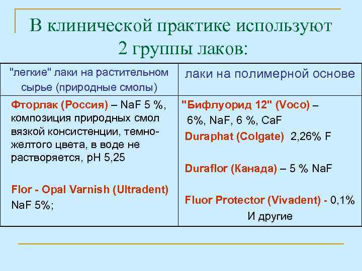 В клинической практике используют 2 группы лаков: "легкие" лаки на растительном сырье (природные смолы)