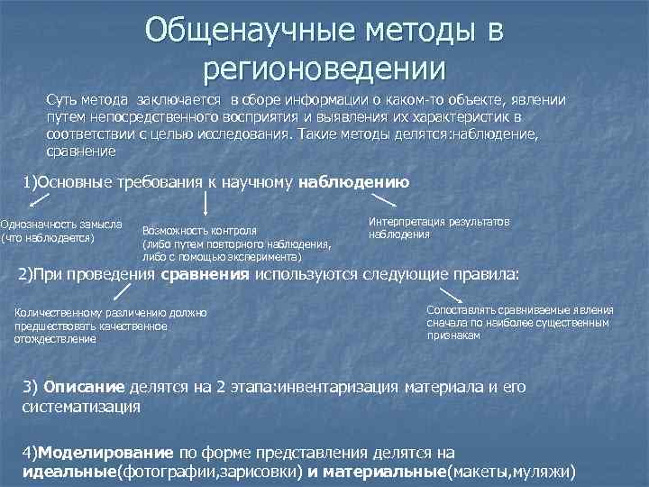 Планы характеристик объектов и явлений