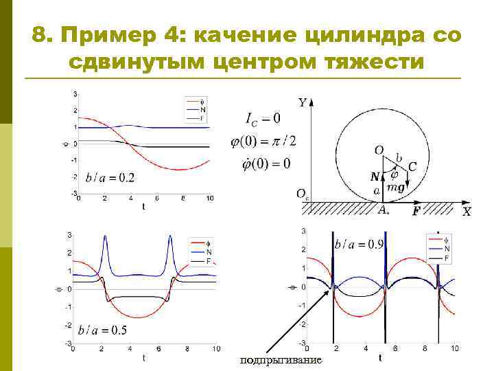 8. Пример 4: качение цилиндра со сдвинутым центром тяжести подпрыгивание 