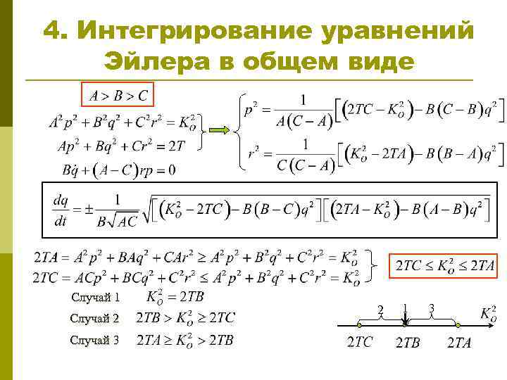 4. Интегрирование уравнений Эйлера в общем виде Случай 1 Случай 2 Случай 3 2