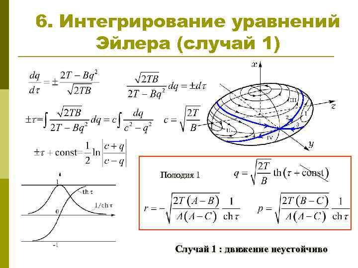 6. Интегрирование уравнений Эйлера (случай 1) Полодия 1 Случай 1 : движение неустойчиво 