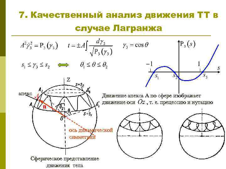 7. Качественный анализ движения ТТ в случае Лагранжа Z апекс Движение апекса А по