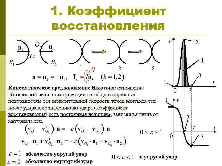 1. Коэффициент восстановления 2 1 ? 2 3 3 Кинематическое предположение Ньютона: отношение абсолютной