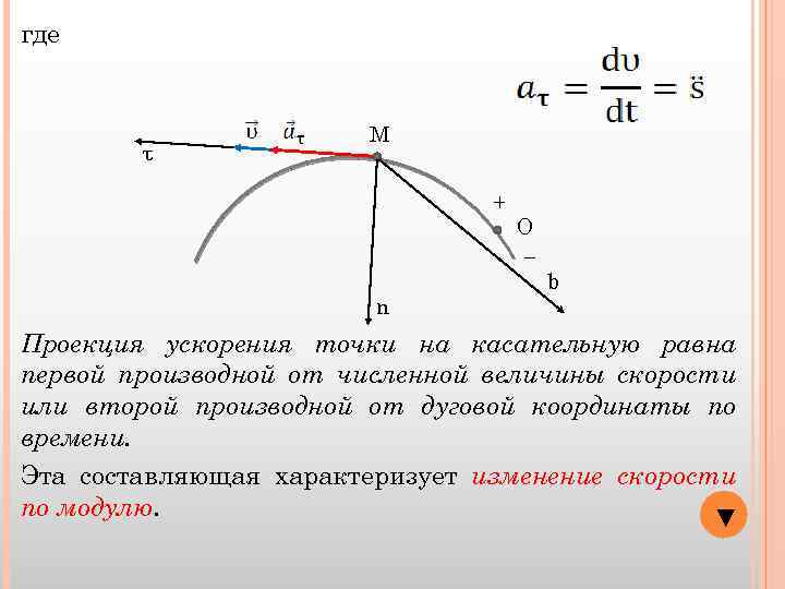 Проекция скорости координаты. Проекция ускорения. Проекция ускорения точки. Ускорение при естественном способе задания движения. Естественный способ задания движения точки.