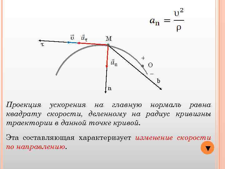 τ М + n О − b Проекция ускорения на главную нормаль равна квадрату