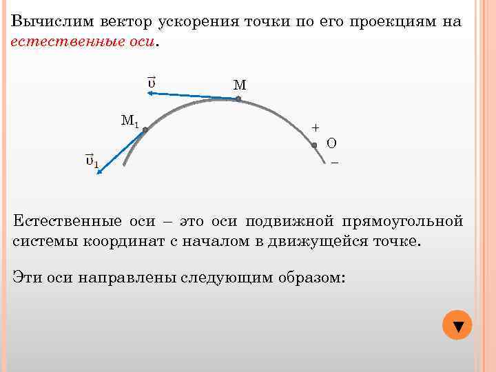 Вычислим вектор ускорения точки по его проекциям на естественные оси. М М 1 +