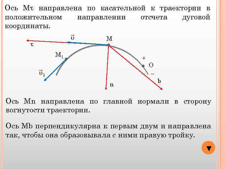 Ось Мτ направлена по касательной к траектории в положительном направлении отсчета дуговой координаты. М