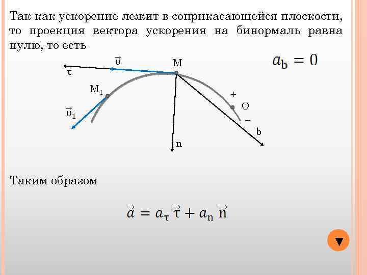 Так как ускорение лежит в соприкасающейся плоскости, то проекция вектора ускорения на бинормаль равна