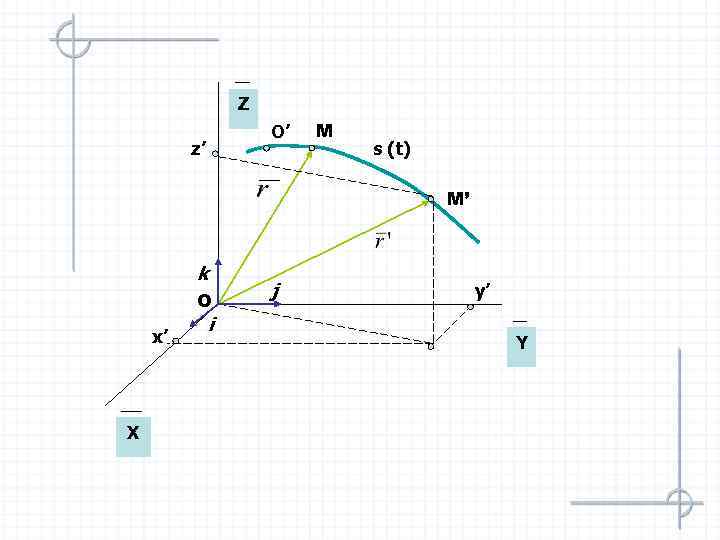 Z O’ z’ М s (t) М’ k O x’ X i j y’