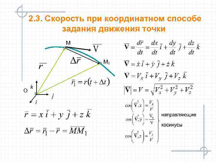 2. 3. Скорость при координатном способе задания движения точки М М 1 O k