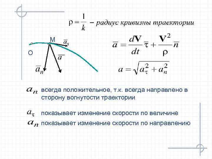 М О всегда положительное, т. к. всегда направлено в сторону вогнутости траектории показывает изменение