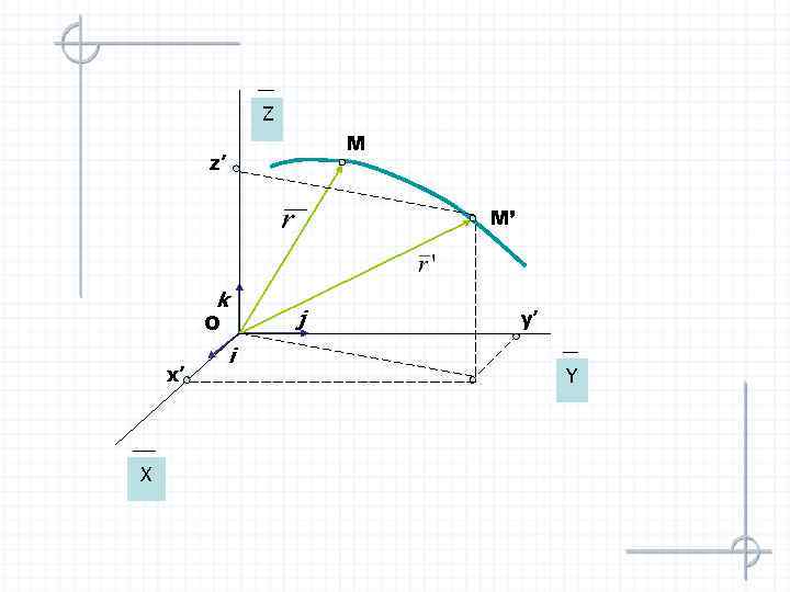 Z М z’ М’ k j O x’ X i y’ Y 