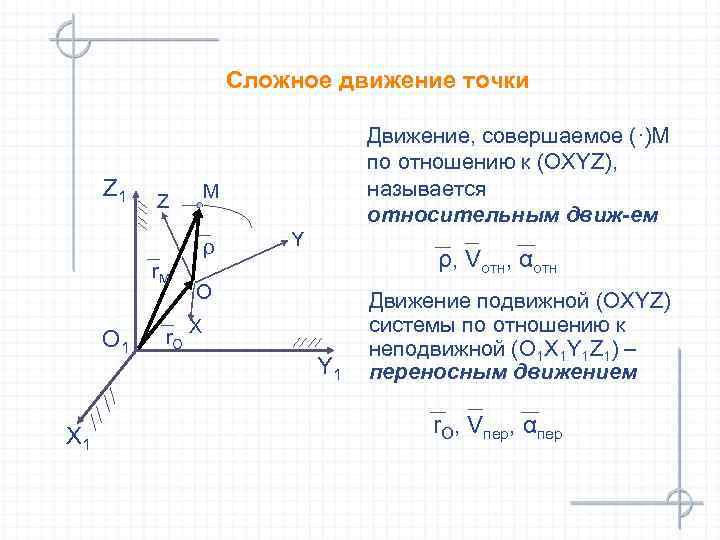 Сложное движение точки Z 1 M Z ρ r. M O 1 Х 1