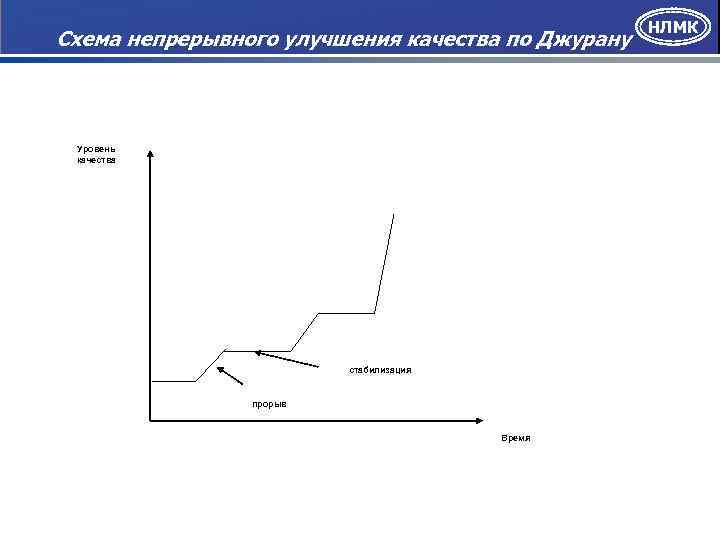 Дорожная карта планирования качества джурана