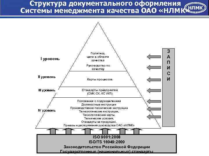 Нлмк менеджмент. НЛМК структура компании. Организационная структура ПАО НЛМК. НЛМК структура предприятия. Структура управления ПАО «НЛМК».