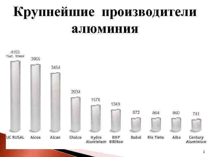 Самое крупное производство в мире