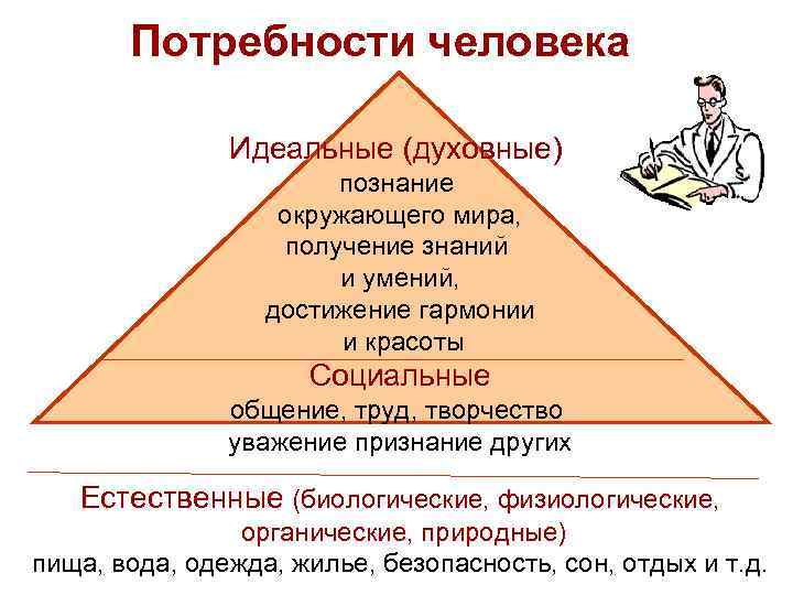 Иллюстрация идеальной духовной потребности человека