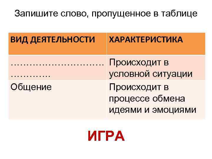 Запишите слово, пропущенное в таблице ВИД ДЕЯТЕЛЬНОСТИ ХАРАКТЕРИСТИКА …………… Происходит в …………. условной ситуации