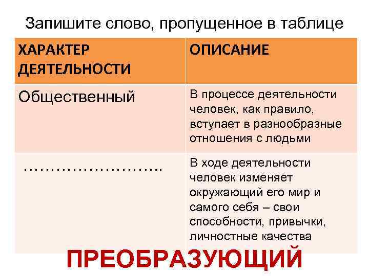 Запишите слово, пропущенное в таблице ХАРАКТЕР ДЕЯТЕЛЬНОСТИ ОПИСАНИЕ Общественный В процессе деятельности человек, как