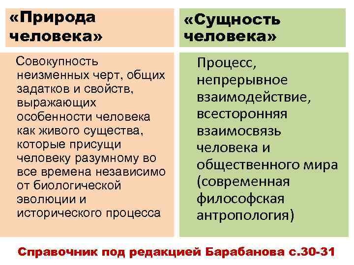 Сущность философии природы