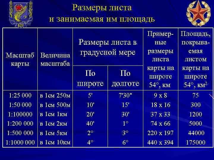 Размеры листа и занимаемая им площадь Размеры листа в Масштаб Величина градусной мере карты