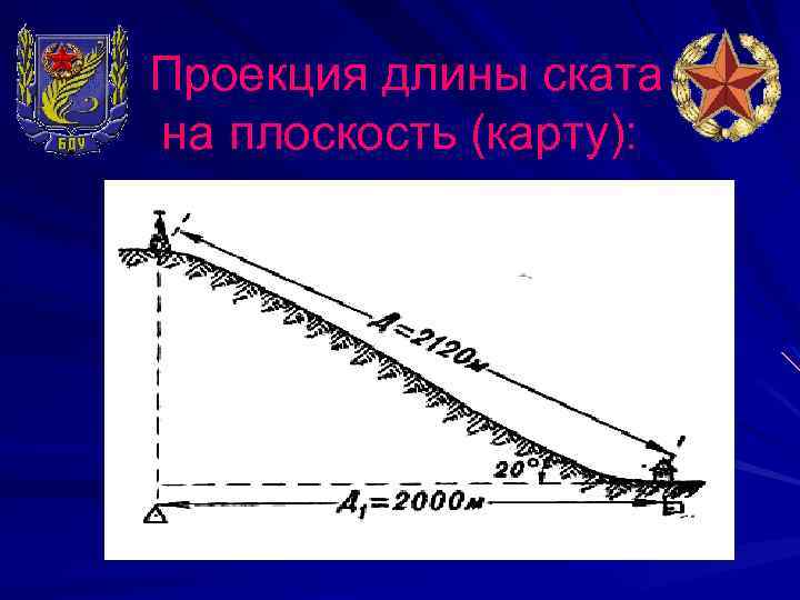 Проекция длины ската на плоскость (карту): 