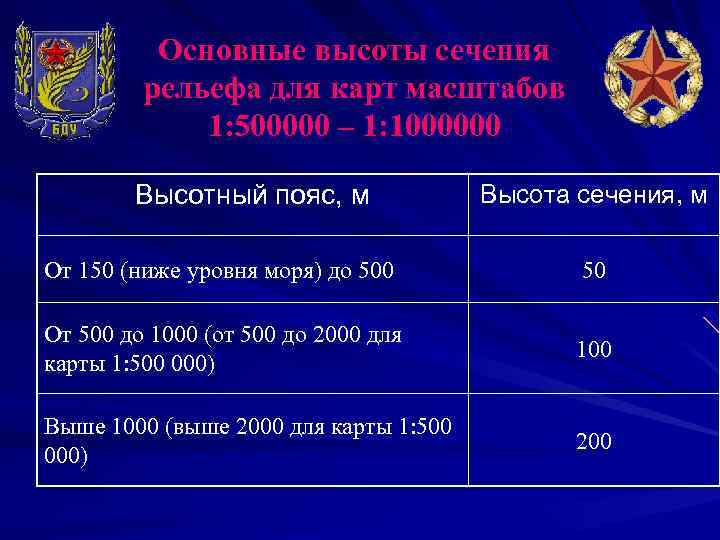 Основные высоты сечения рельефа для карт масштабов 1: 500000 – 1: 1000000 Высотный пояс,