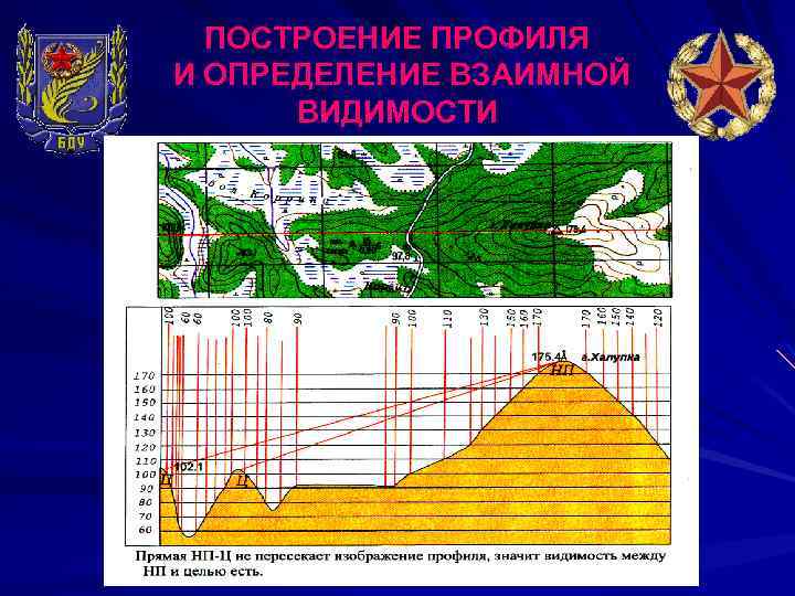 ПОСТРОЕНИЕ ПРОФИЛЯ И ОПРЕДЕЛЕНИЕ ВЗАИМНОЙ ВИДИМОСТИ 