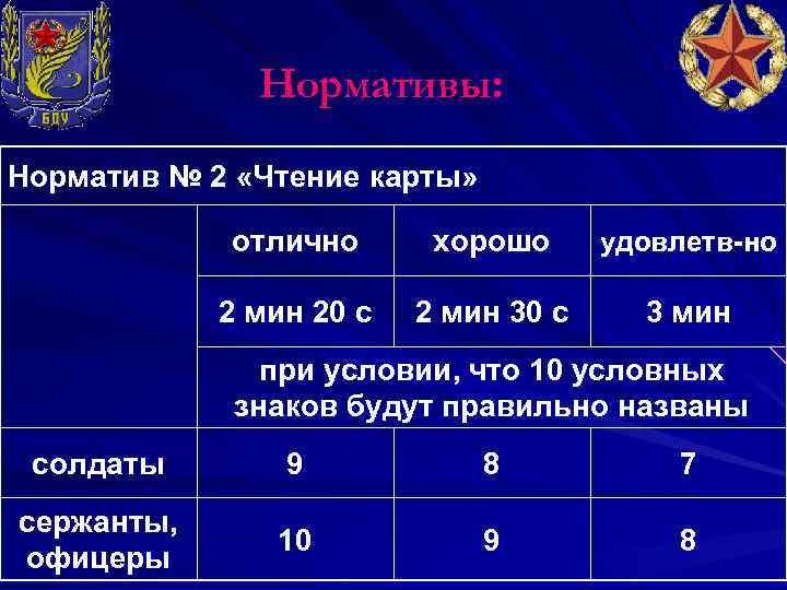 Нормативы: Норматив № 2 «Чтение карты» отлично хорошо удовлетв-но 2 мин 20 с 2